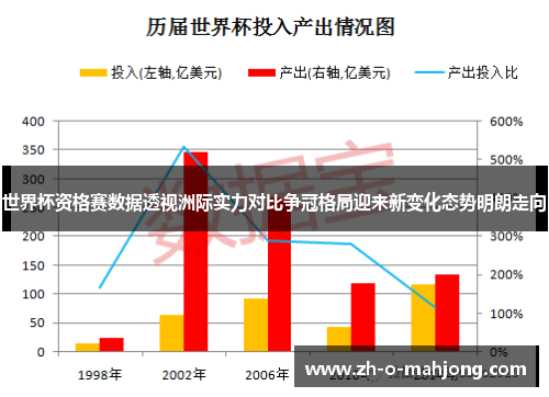 世界杯资格赛数据透视洲际实力对比争冠格局迎来新变化态势明朗走向
