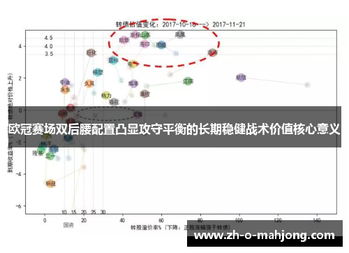 欧冠赛场双后腰配置凸显攻守平衡的长期稳健战术价值核心意义 欧冠赛场双后腰配置凸显攻守平衡的长期稳健战术价值核心意义