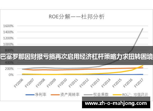 巴塞罗那因财报亏损再次启用经济杠杆策略力求扭转困境 巴塞罗那因财报亏损再次启用经济杠杆策略力求扭转困境